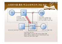 [사회복지] 청소년 약물남용과 학교사회복지-16