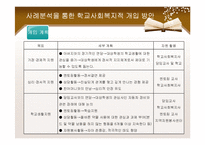 [사회복지] 청소년 약물남용과 학교사회복지-17