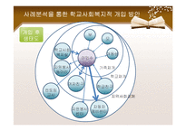 [사회복지] 청소년 약물남용과 학교사회복지-19