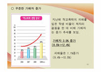 [사회학] 청소년 비행문제, 학교폭력 실태와 해결방안-10