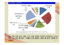 [사회학] 청소년 비행문제, 학교폭력 실태와 해결방안-14