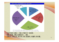 [사회학] 청소년 비행문제, 학교폭력 실태와 해결방안-15