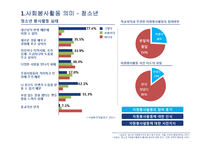 [사회심리] 사회봉사활동으로 살펴본 삶의 의미-5
