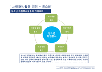 [사회심리] 사회봉사활동으로 살펴본 삶의 의미-8