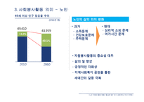 [사회심리] 사회봉사활동으로 살펴본 삶의 의미-15