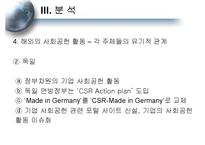 [사회학] 기업의 사회적 책임-배태성과 외부성-15