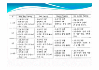 [연구방법론] 추적 안구훈련이 아이스하키 선수의 운동수행력과 동체시력에 미치는 영향-12