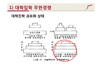 [사회문제론] 교육문제 현황과 원인 및 대책-3