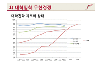 [사회문제론] 교육문제 현황과 원인 및 대책-4