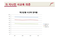 [사회문제론] 교육문제 현황과 원인 및 대책-7