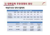 [사회문제론] 교육문제 현황과 원인 및 대책-12