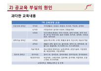 [사회문제론] 교육문제 현황과 원인 및 대책-15