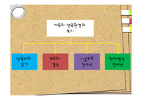 [사회복지] 청소년 복지 발달과정 및 필요성과 내용-19