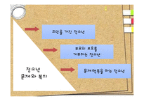 [사회복지] 청소년 복지 발달과정 및 필요성과 내용-20