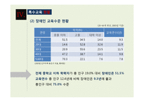 [장애인 복지] 장애인 교육(특수교육) 현황과 문제점 및 발전방안-10