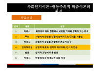 [심리학] Bandura의 사회 인지 이론 연구-5