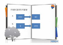 [심리학] Bandura의 사회 인지 이론 연구-18