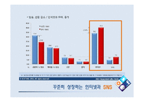 SNS 정부규제의 필요성 찬반 토론-5