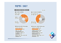SNS 정부규제의 필요성 찬반 토론-9