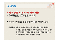[연구방법론] 비만에 영향을 미치는 사회, 경제, 행동적 요인 분석-3