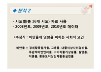[연구방법론] 비만에 영향을 미치는 사회, 경제, 행동적 요인 분석-10