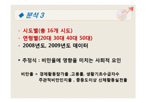 [연구방법론] 비만에 영향을 미치는 사회, 경제, 행동적 요인 분석-16