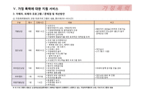 [사회복지] 가정폭력의 실태와 사회적, 국가적 개선방안 고찰-16