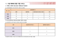 [사회복지] 가정폭력의 실태와 사회적, 국가적 개선방안 고찰-17