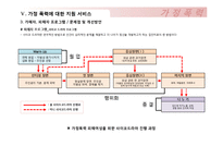 [사회복지] 가정폭력의 실태와 사회적, 국가적 개선방안 고찰-19