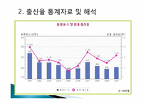 [사회학] 출생율과 노령화 관련 통계변화-6