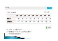 [사회학] 출생율과 노령화 관련 통계변화-7