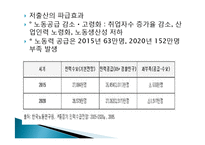 [사회학] 출생율과 노령화 관련 통계변화-8