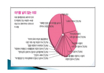 [사회학] 출생율과 노령화 관련 통계변화-13