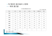 [사회학] 출생율과 노령화 관련 통계변화-15