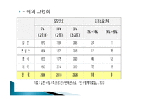 [사회학] 출생율과 노령화 관련 통계변화-16