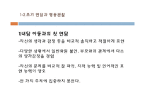 [아동학] 아동 심리장애별 치료 사례 분석-5