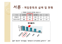 [학교복지] 중학생 대상 게임중독 예방 및 치료 프로그램-4