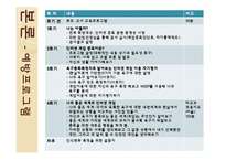 [학교복지] 중학생 대상 게임중독 예방 및 치료 프로그램-11