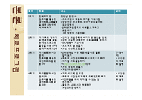 [학교복지] 중학생 대상 게임중독 예방 및 치료 프로그램-18