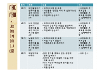 [학교복지] 중학생 대상 게임중독 예방 및 치료 프로그램-19