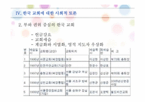 [사회학] 한국교회의 문제점 고찰-16