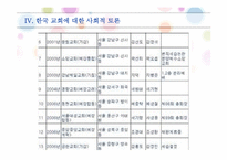 [사회학] 한국교회의 문제점 고찰-17