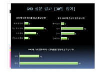 [환경학] Gmo 찬성 의견-9