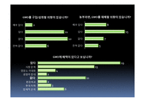 [환경학] Gmo 찬성 의견-10