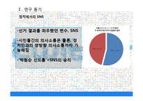 [정보사회학] 10.26 서울시장 재 보궐선거에서의 SNS 정치적 역할-4