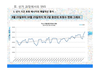 [정보사회학] 10.26 서울시장 재 보궐선거에서의 SNS 정치적 역할-5