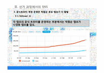 [정보사회학] 10.26 서울시장 재 보궐선거에서의 SNS 정치적 역할-8