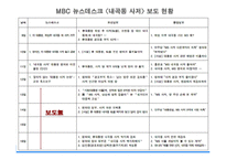 [정보사회학] 10.26 서울시장 재 보궐선거에서의 SNS 정치적 역할-16