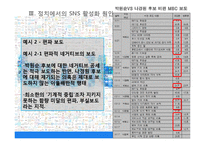 [정보사회학] 10.26 서울시장 재 보궐선거에서의 SNS 정치적 역할-17