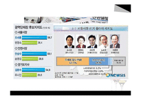 선거 여론조사가 선거에 미치는 영향-3